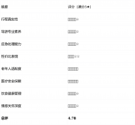 【杭州】李密斯参